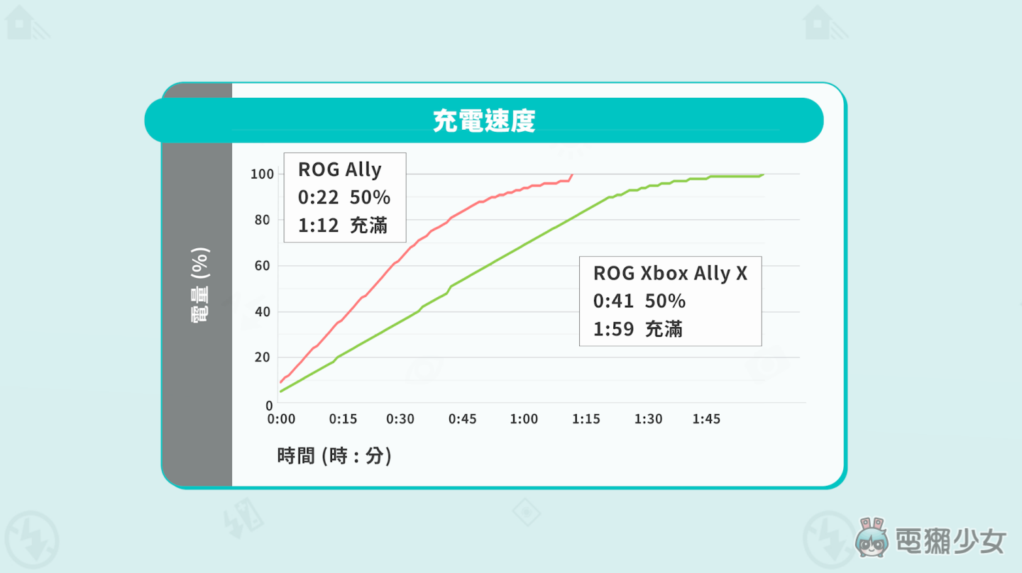 【開箱】ROG Xbox Ally X 開箱：Windows 掌機介面大進化