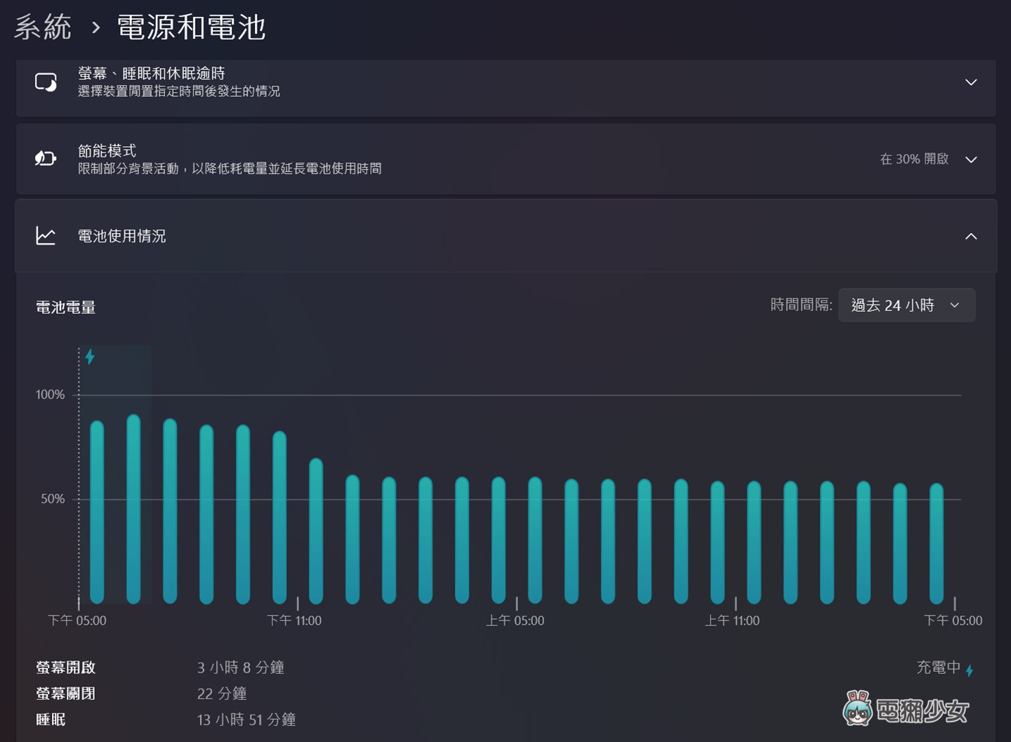我選了一台高通筆電  ASUS Zenbook A14（UX3407）不到四萬元、低於一公斤