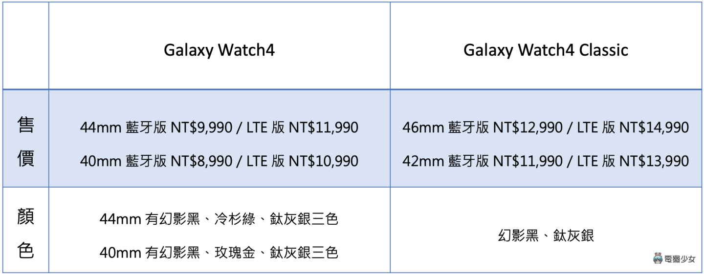 三星 Galaxy Watch4 系列和 Galaxy Buds2 來了！9/10 正式在臺上市，Galaxy Buds Pro 也將推出新色『 星魅白 』