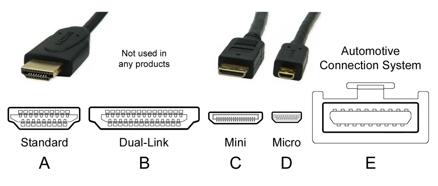 HDMI 規格詳解整理！HDMI 2.1 之亂到底在指什麼？懶人包帶你一次看！