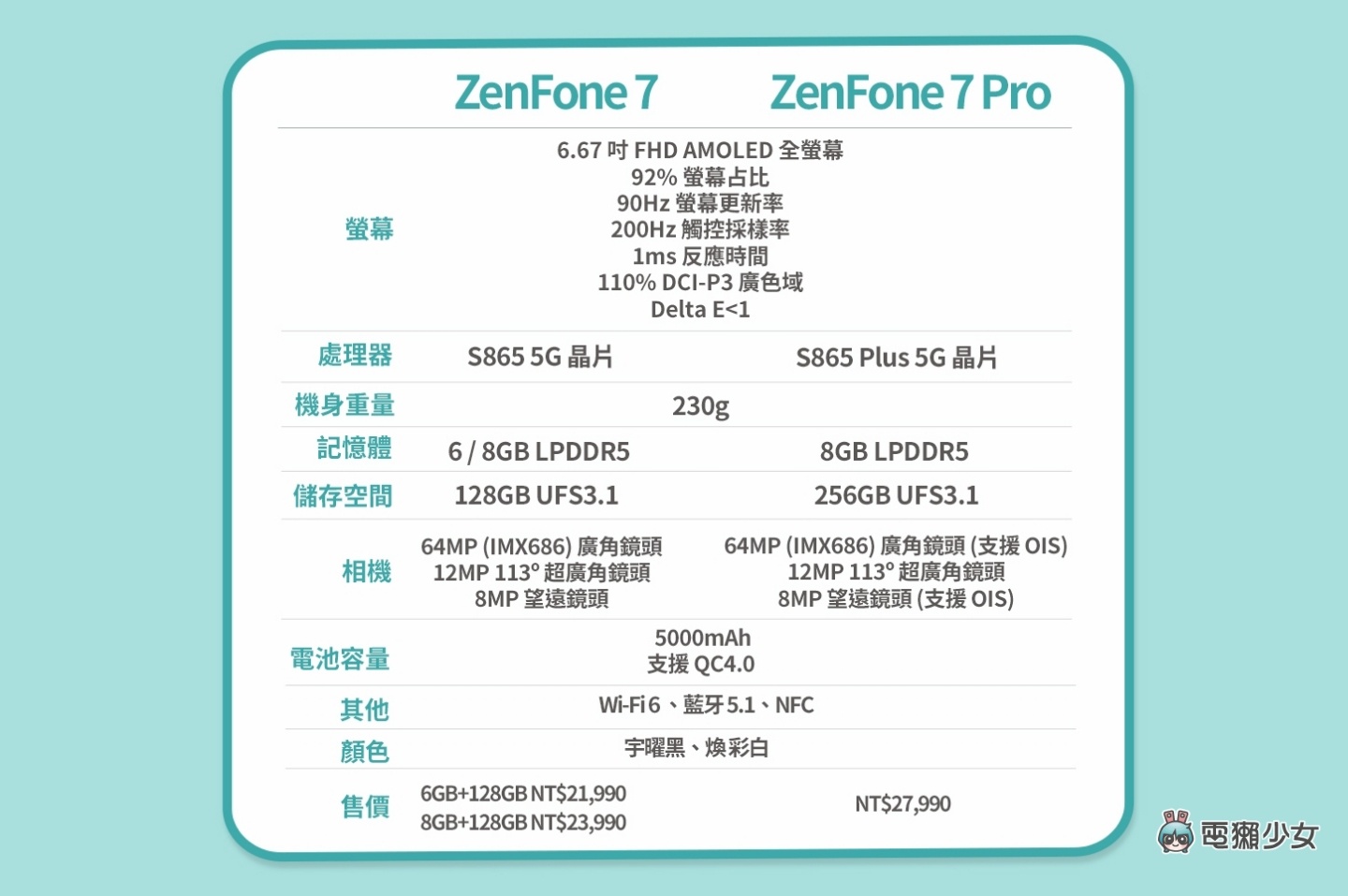 開箱｜ZenFone 7 Pro 翻轉三鏡頭再進化！旗艦 5G 處理器、5000mAh 大電量，帶給你全方位的好用