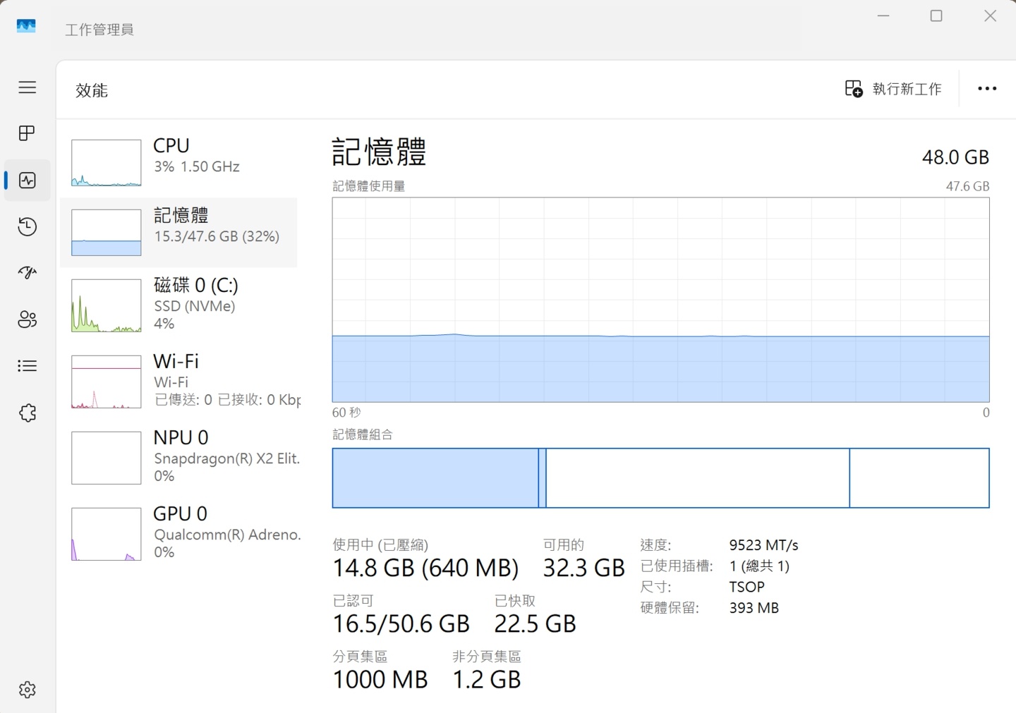【評測】ASUS Zenbook A16 (UX3607OA) 開箱：金色機身我喜歡你啊 😍