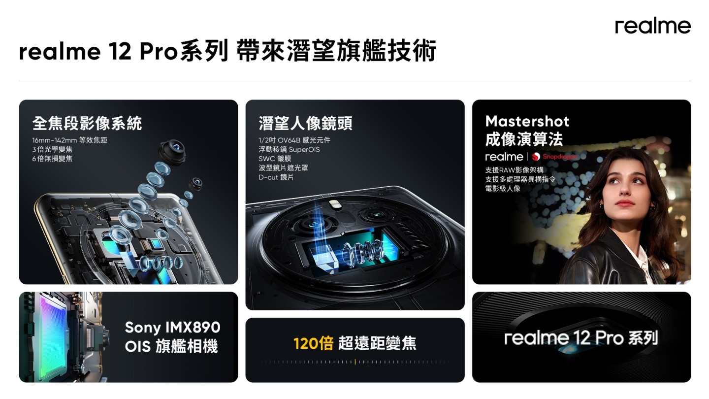 realme 12 Pro 將搭載潛望長焦鏡頭！還找來精品名錶設計師跨界合作