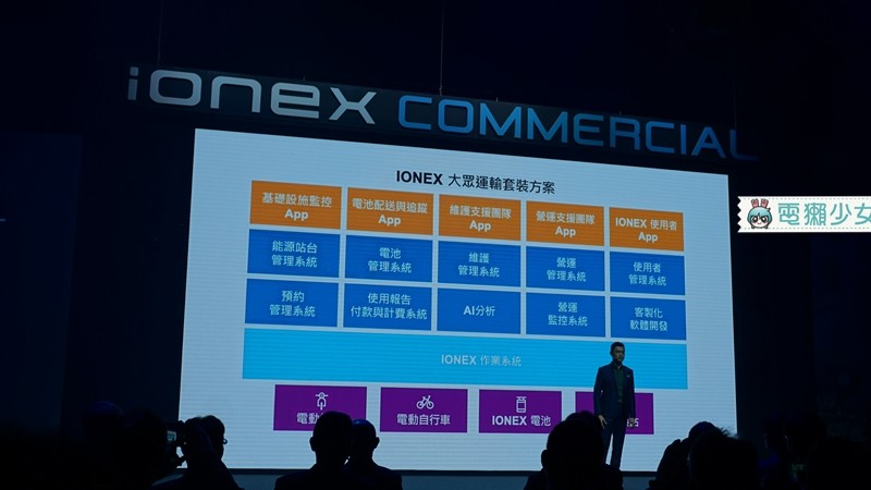Ionex車能網在台推出商業版方案 還推出三款全新電動機車以及一款電動自行車！