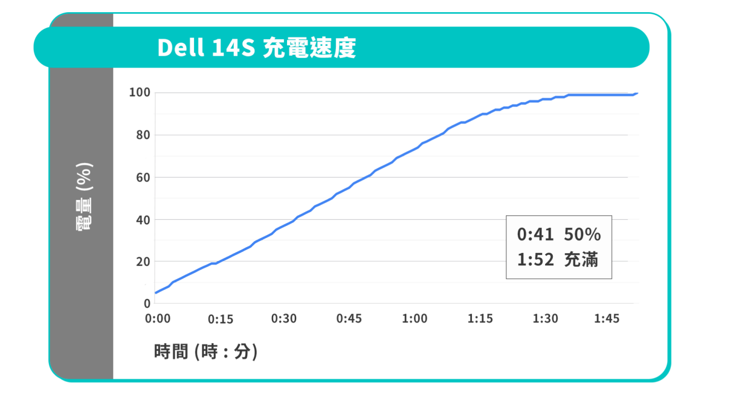 【評測】Dell 14S 開箱:好愛這個藍 【評測】Dell 14S 開箱:好愛這個藍