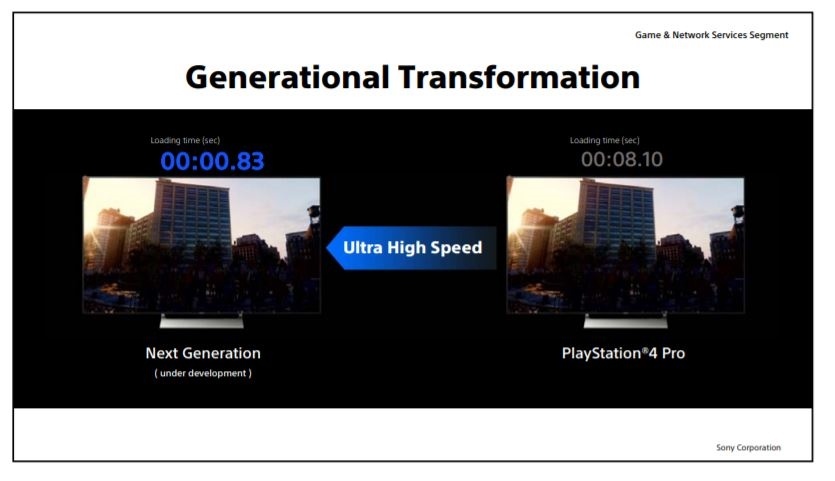 Sony展示次世代主機PS5的強大效能與部分細節  只剩價格、上市日未公布