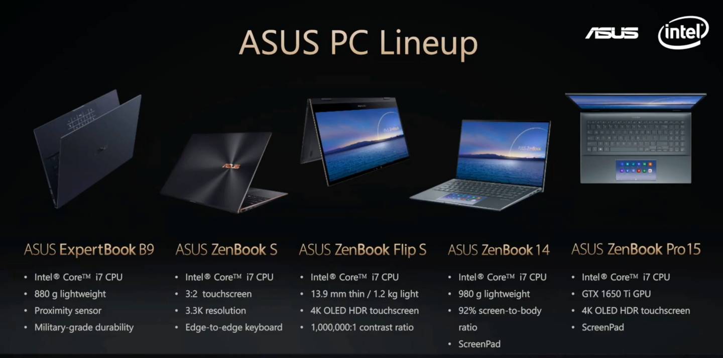 華碩 ASUS 推出多款搭載最新第 11 代 Intel Core 筆電！支援 Thunderbolt 4 和 Wi-Fi 6 還有最新 AI 降噪技術