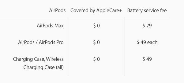 『 AirPods Max 』台灣官網開賣！如果你有更多預算還可以這樣混搭耳罩顏色！25 種不同配色幫你列出來啦～