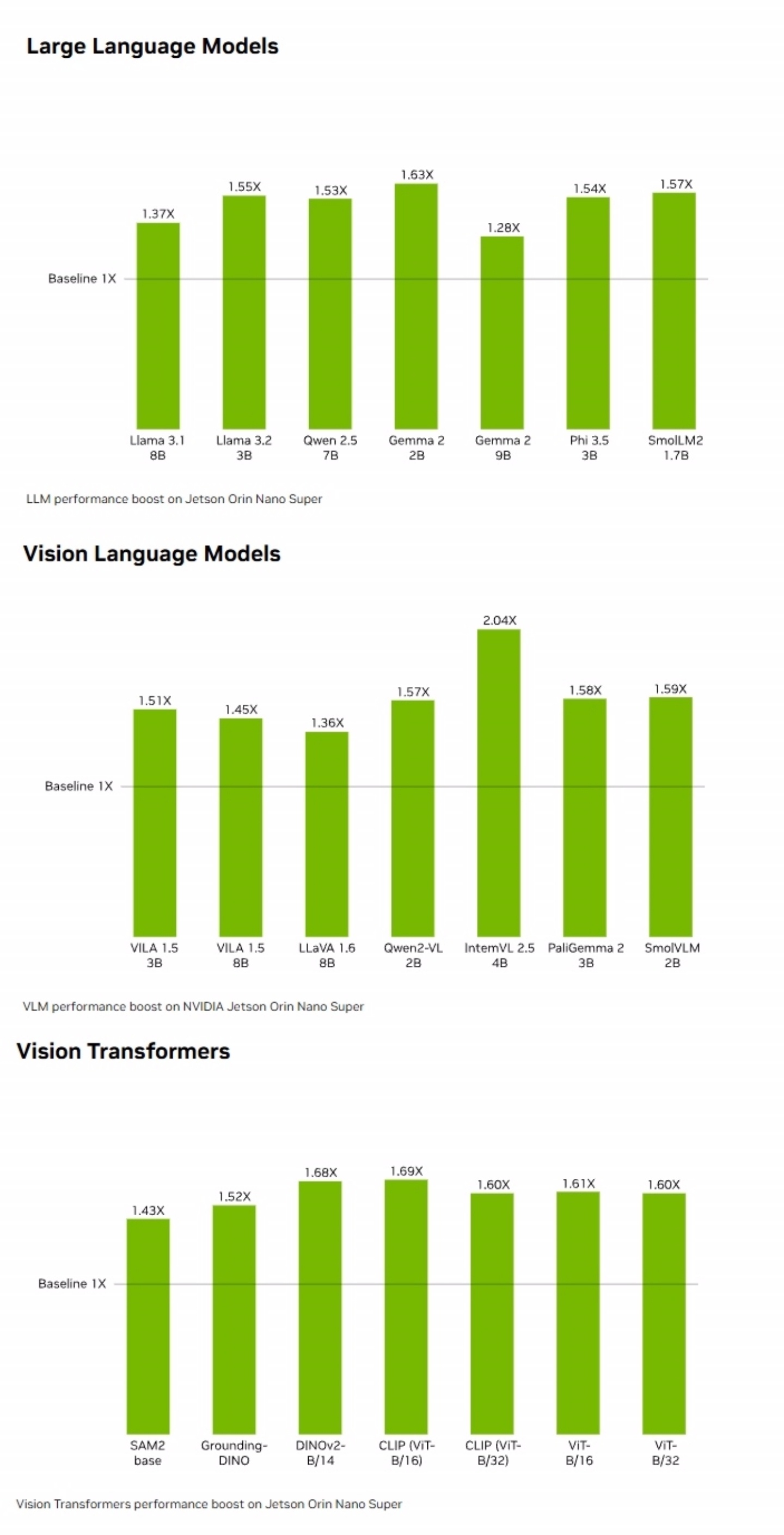 黃仁勳又從烤箱端東西出來了！NVIDIA 推出 249 美元 AI 超級電腦