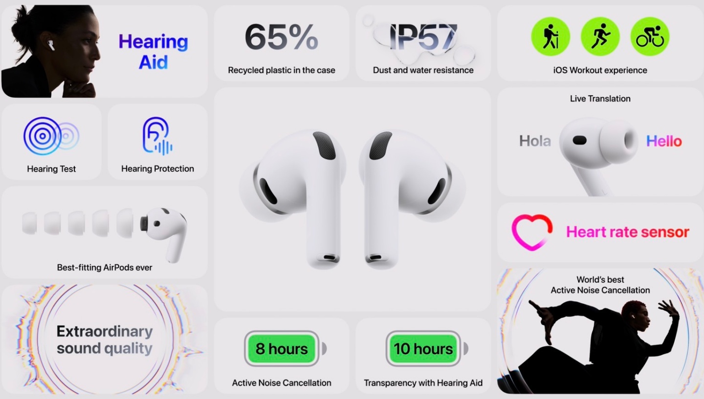 AirPods Pro 3 新增即時翻譯與心率傳感功能！Apple Watch 系列發表會亮點總整理
