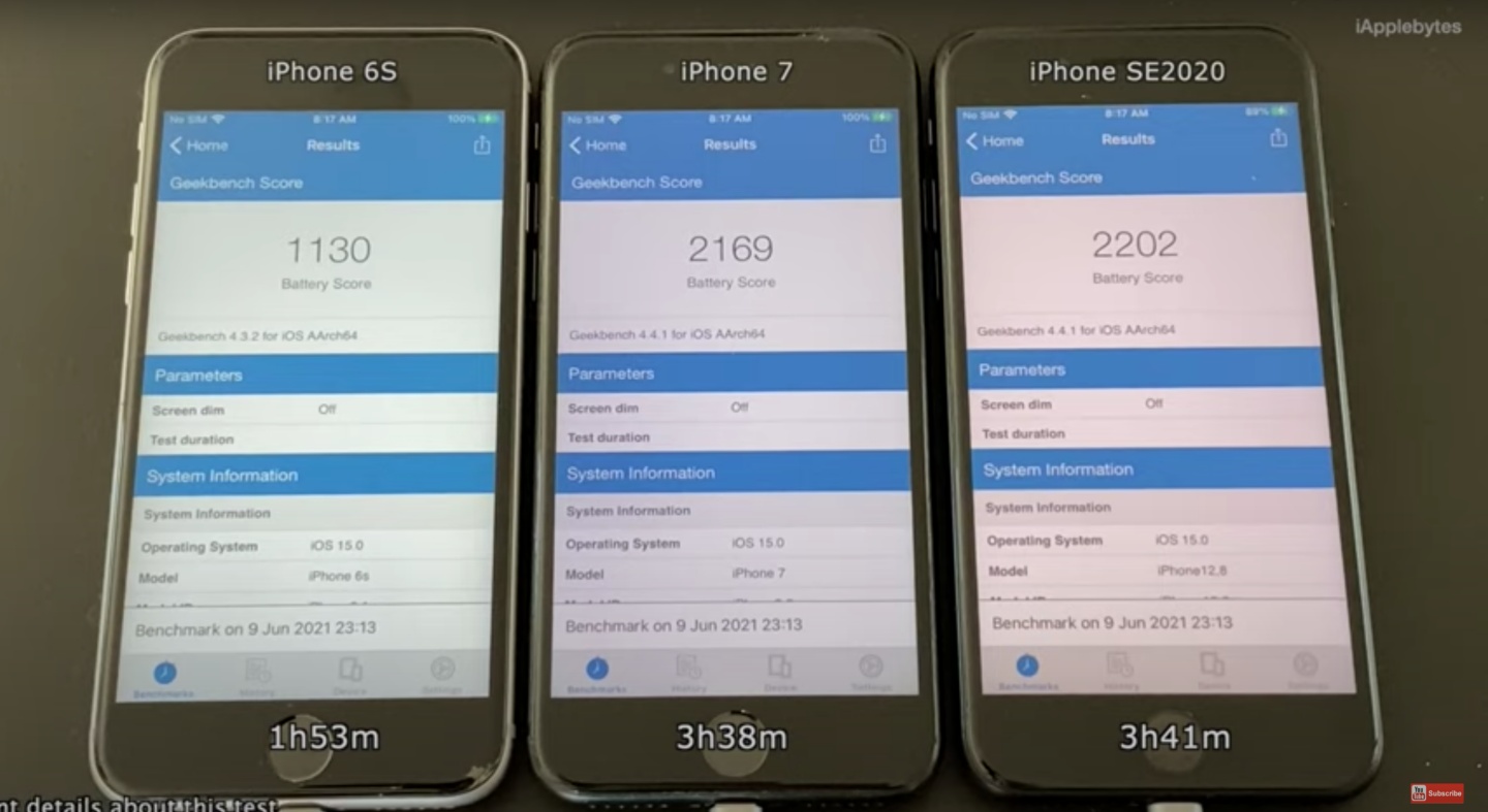 實測三款舊 iPhone 更新至 iOS 15 的電力表現 只有 iPhone SE 2020 的續航表現略降 1 分鐘