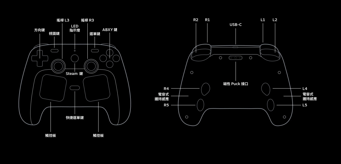Steam 控制器終於來了！Valve 公布規格資訊 即將在 5 月開賣