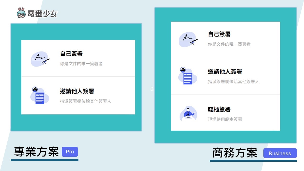 跟紙本說 Bye Bye~『點點簽 DottedSign』高效安全電子簽名，開啟商務簽約新時代！