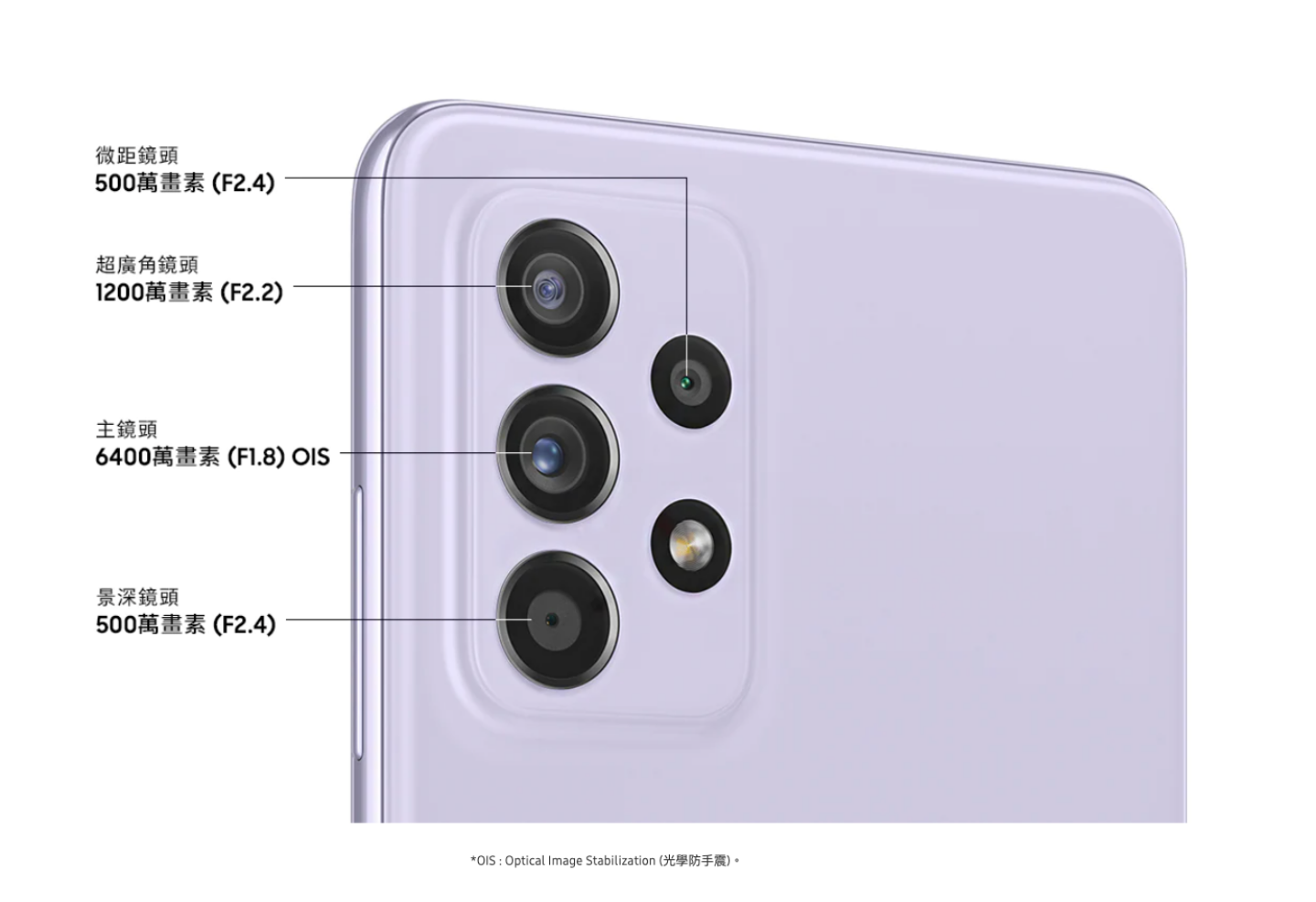 三星超值中階機『 Galaxy A52s 5G 』登場！處理器升級！防水還具有高螢幕更新率，售價新台幣 13,990 元起