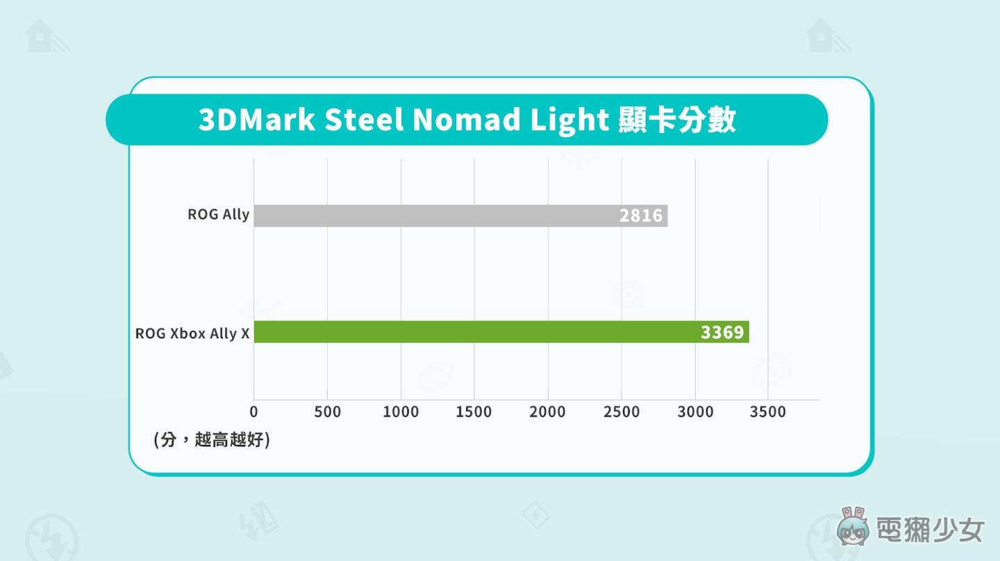 【開箱】ROG Xbox Ally X 開箱：Windows 掌機介面大進化