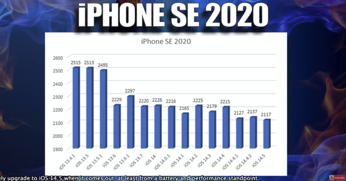 七款舊 iPhone 機型升級至 iOS 14.5 電力表現測試，僅有 iPhone SE 2020 續航效能微幅下降