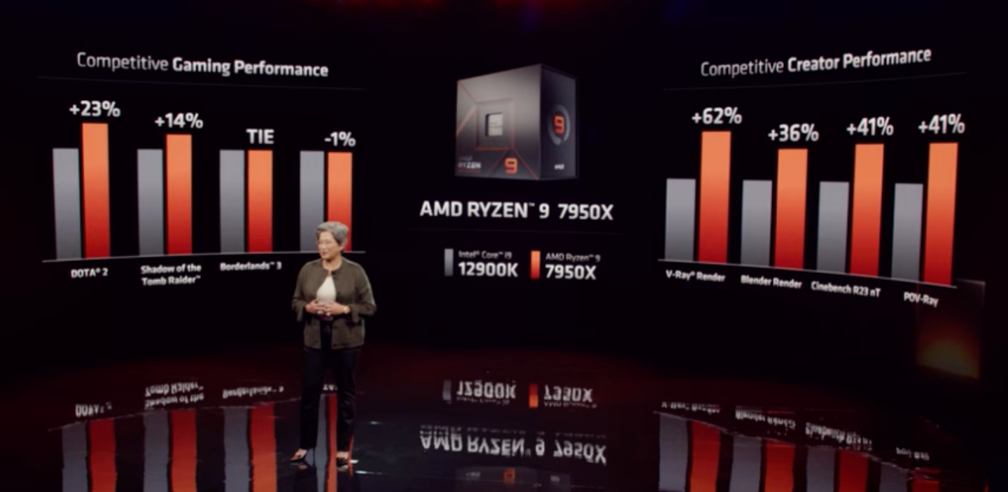 AMD 新款 Ryzen 7000 系列處理器正式亮相！採用 5nm 製程和全新的 Zen 4 架構 預計 9/27 開賣
