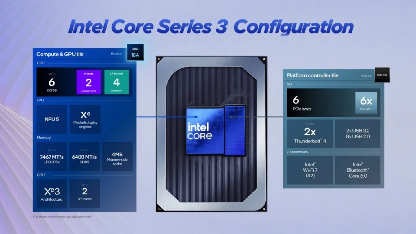 拒絕 8GB 殘念！搭載 Intel Wildcat Lake 的平價新機亮相，同樣價格記憶體、儲存空間直接給雙倍！