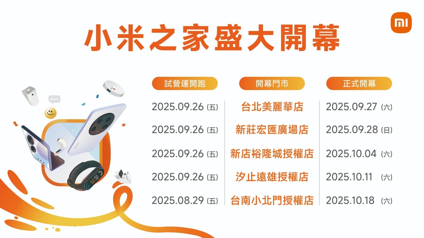 小米最新旗艦 Xiaomi 15T Series 9 月 26 日正式登臺！Leica 聯名五倍長焦、專屬體驗活動、預購好禮一次看