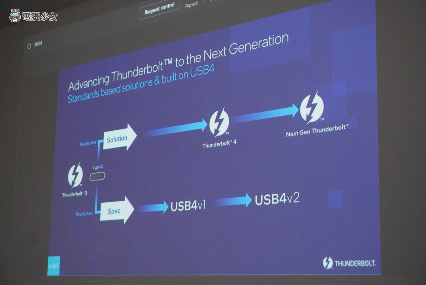 出門｜Intel 搶先預告下代 Thunderbolt 規格 最高可替影像傳輸提升三倍頻寬！預計 2023 年正式推出