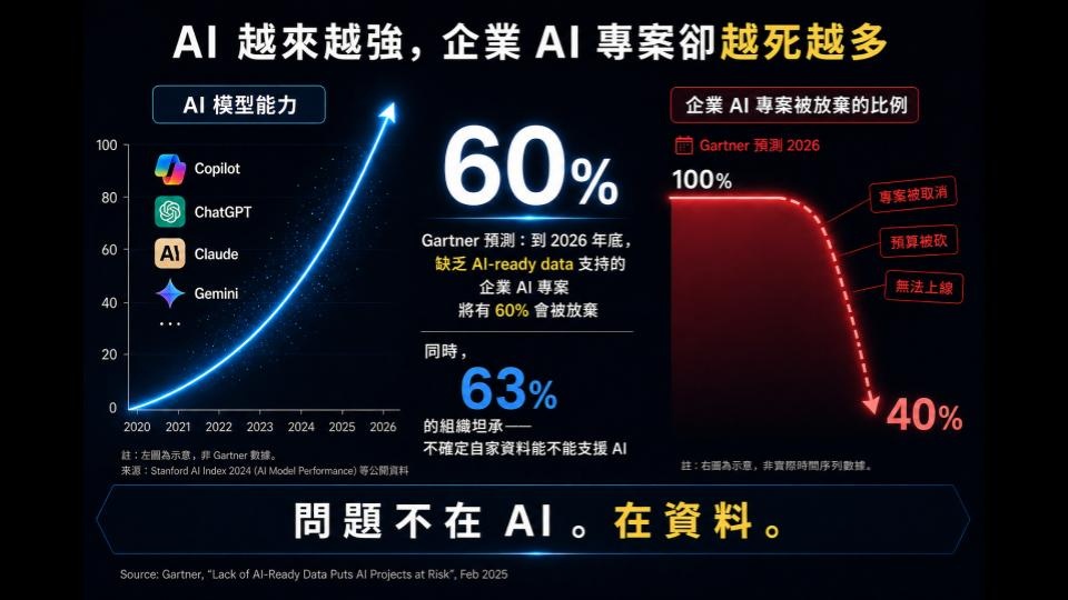 AotterClam AI 是什麼？深耕第一方數據近 10 年、上市櫃企業用它做 AI 治理與 Agentic AI 落地｜電獺少女