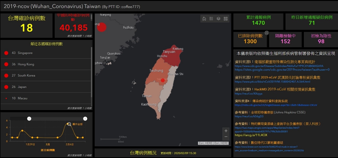 『 台灣版 』武漢肺炎疫情即時地圖 中文介面更好讀 疫情災區一次掌握