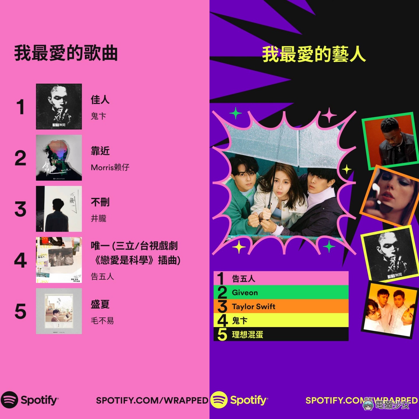 Spotify 年度回顧也來了！2022 年台灣最多人點播的歌手依舊是杰倫？新功能上線 快去測你是哪種聆聽性格