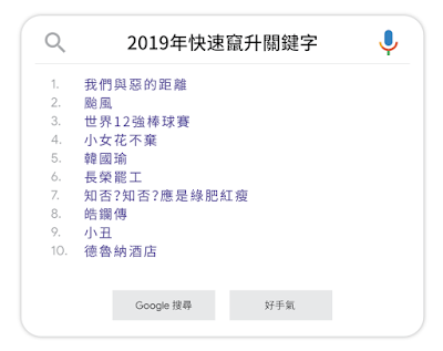 2019 年 Google 台灣搜尋量排行榜出爐 年度關鍵字是『 我們與惡的距離 』其他都在搜什麼呢？