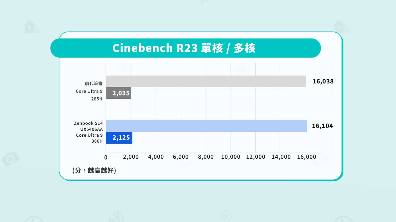 【評測】ASUS Zenbook S14 (UX5406AA) 開箱：不簡單的新機身 + 最新 Intel® Core™ Ultra 9 系列 3 處理器