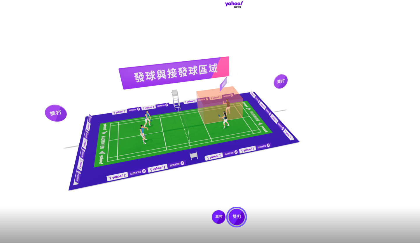 幫你搞懂比賽內容！Yahoo 打造奧運 AR 體驗室，用 3D 賽場介紹五項運動的規則