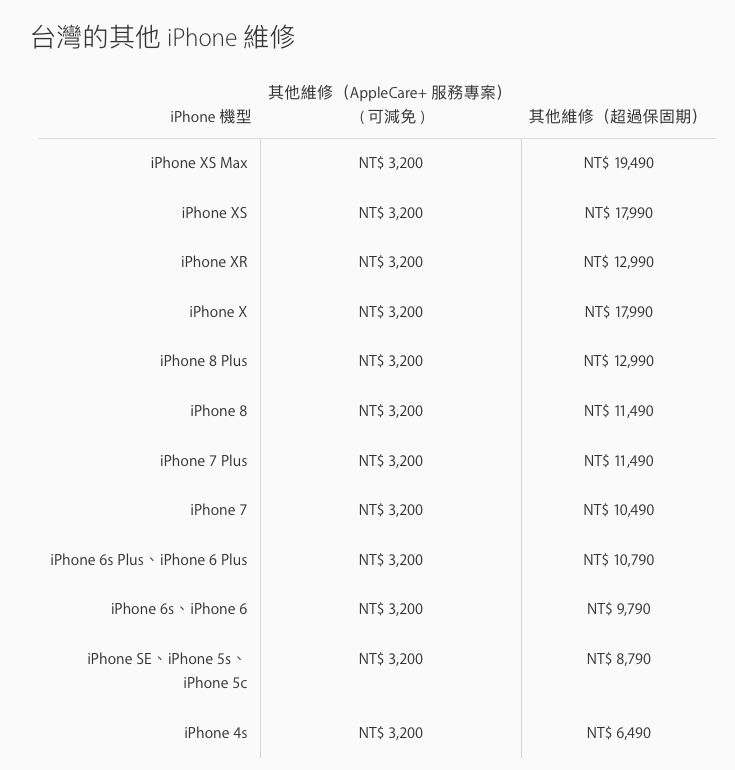 iPhone終於可以在台灣買AppleCare+了！可是iPhone X不能購買？