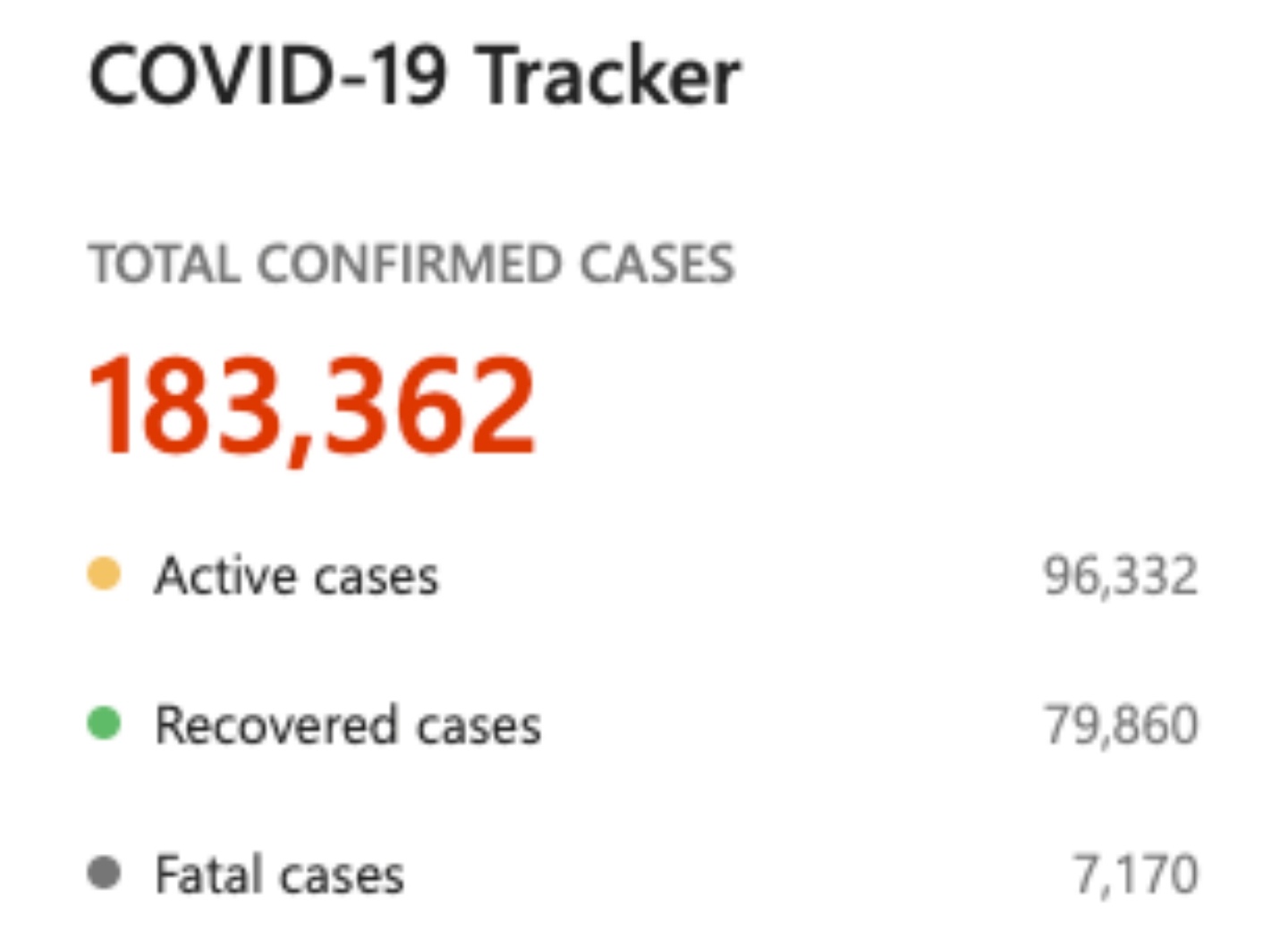 微軟推出新冠病毒追蹤器『 Bing COVID-19 Tracker 』！點選國家就能查看病例數還有當地新聞