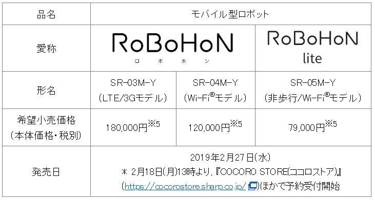 SHARP推出手機機器人RoBoHon新一代 可跳舞、看家、投影 但售價最高達18萬日圓