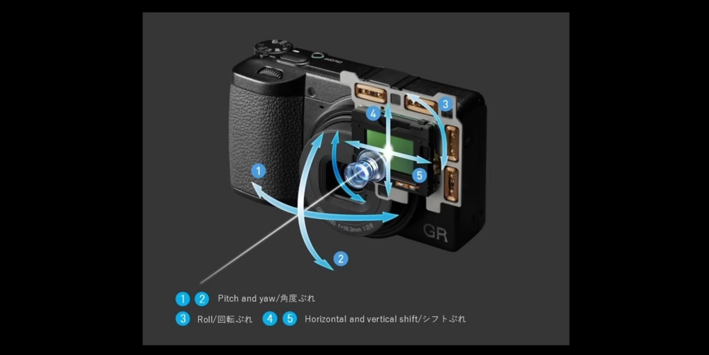 時隔七年！RICOH GR IV 正式發表 定價大公開 新增電影模式超有氛圍！