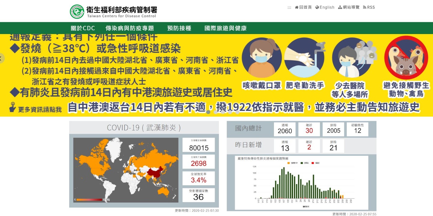 衛福部公布武漢肺炎台灣確診分布圖 大台北地區目前確診人數最多、中年人發病率最高