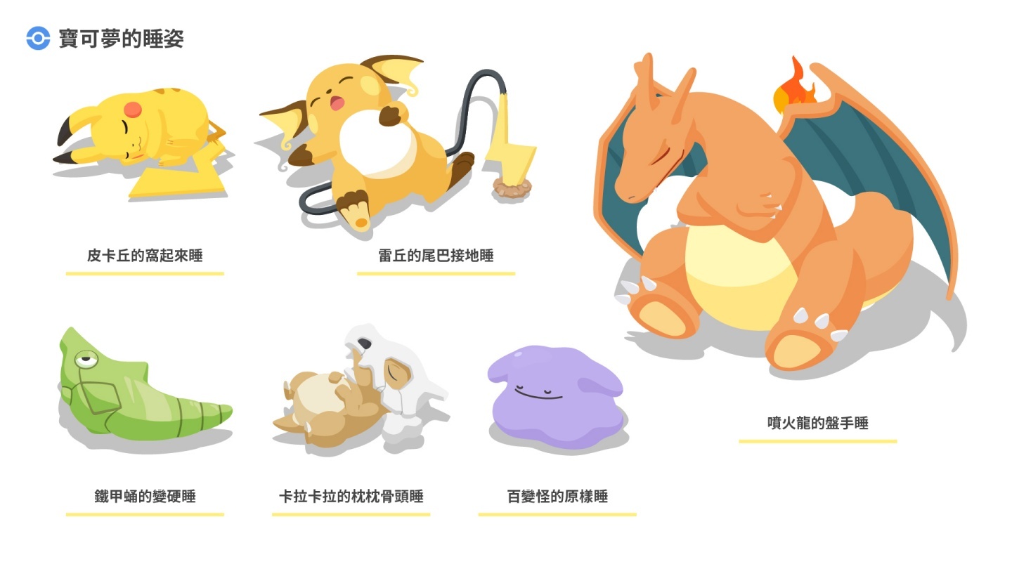《Pokémon Sleep》 早餐盒台南也買得到啦！活動到 4/7 止，哪些早餐店有賣？