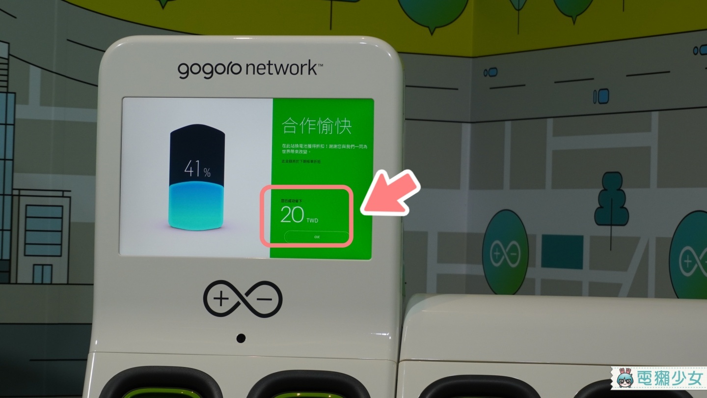 出門｜Gogoro推出全新『 299自由省 』方案 以電池耗電量計價 讓平常騎不多的用戶有更優惠的方案可選！
