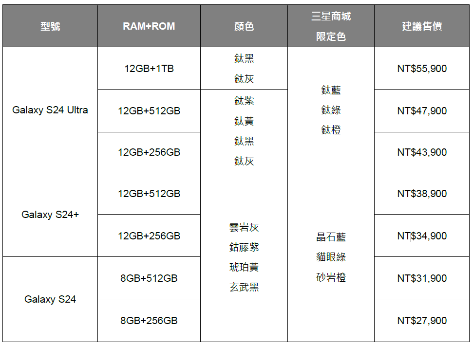 三星 S24 系列臺灣售價曝光！S23 便宜三千塊真香，官網特殊色與預購方式一併公布