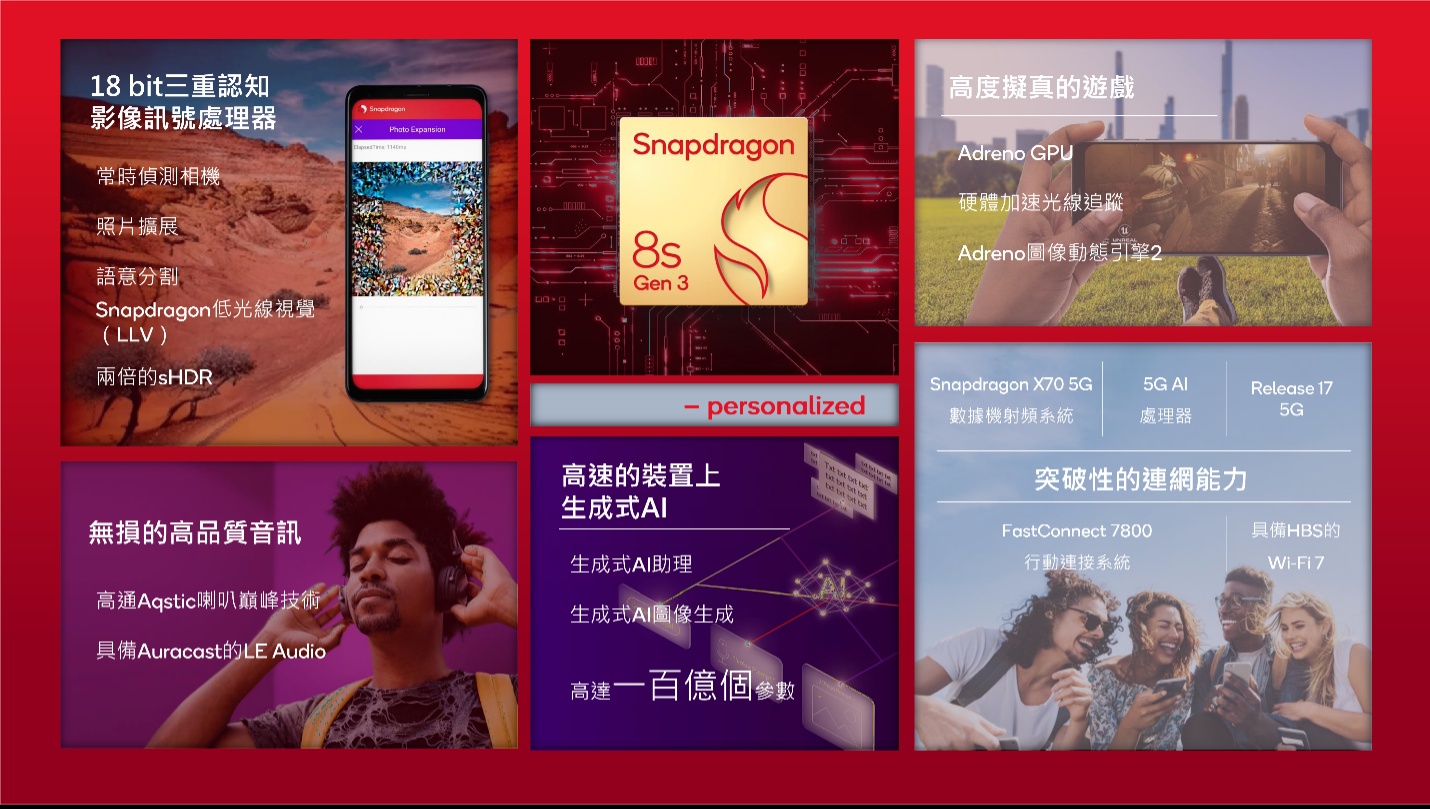 高通推出新晶片『 Snapdragon 8s Gen 3 』將替 Android 手機帶來更多 AI 新功能