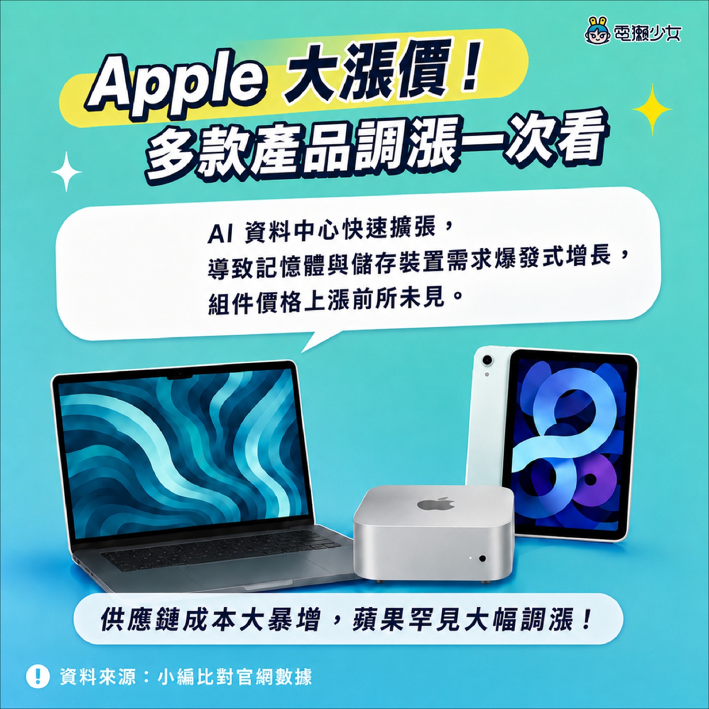 筆電手機今年都在漲！為什麼 Apple 也要跟風？MacBook Pro 直接貴了 1 萬元，頂規飆破 35 萬