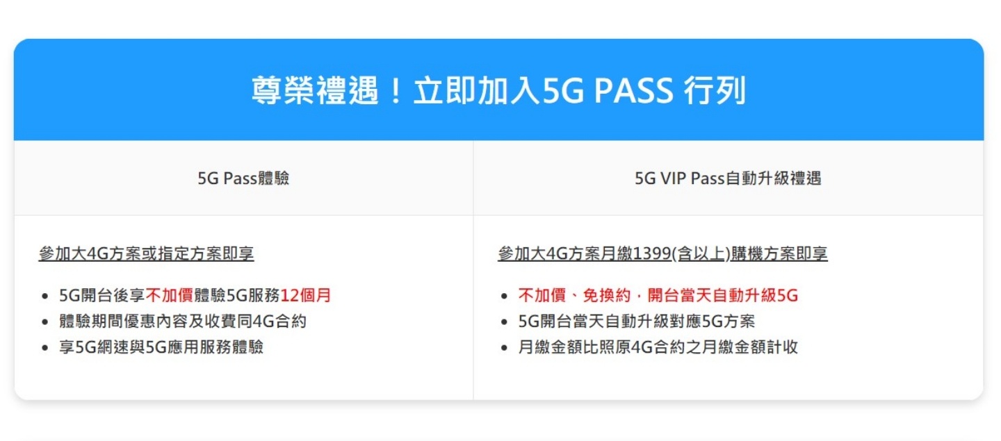 四大電信 5G 上網資費全數出爐！台灣力拼七月 5G 開台