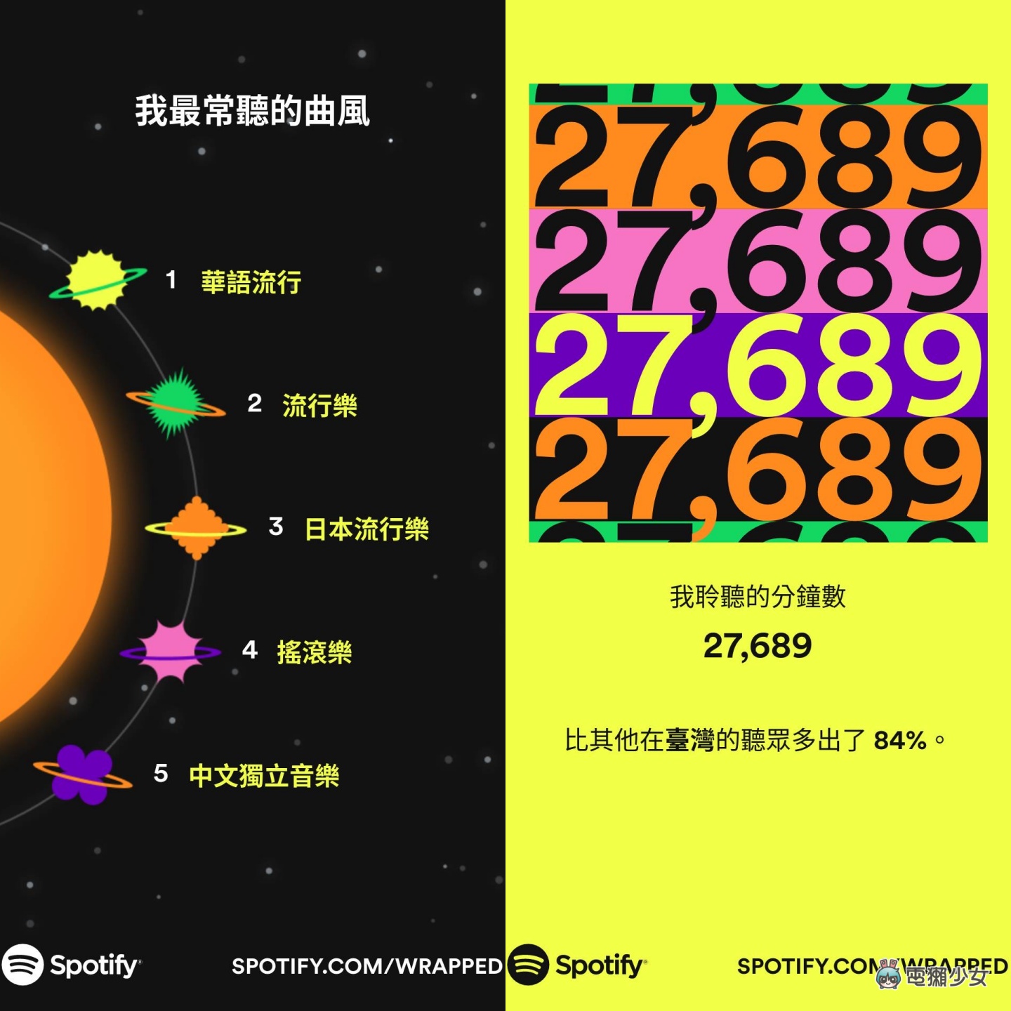 Spotify 年度回顧也來了！2022 年台灣最多人點播的歌手依舊是杰倫？新功能上線 快去測你是哪種聆聽性格