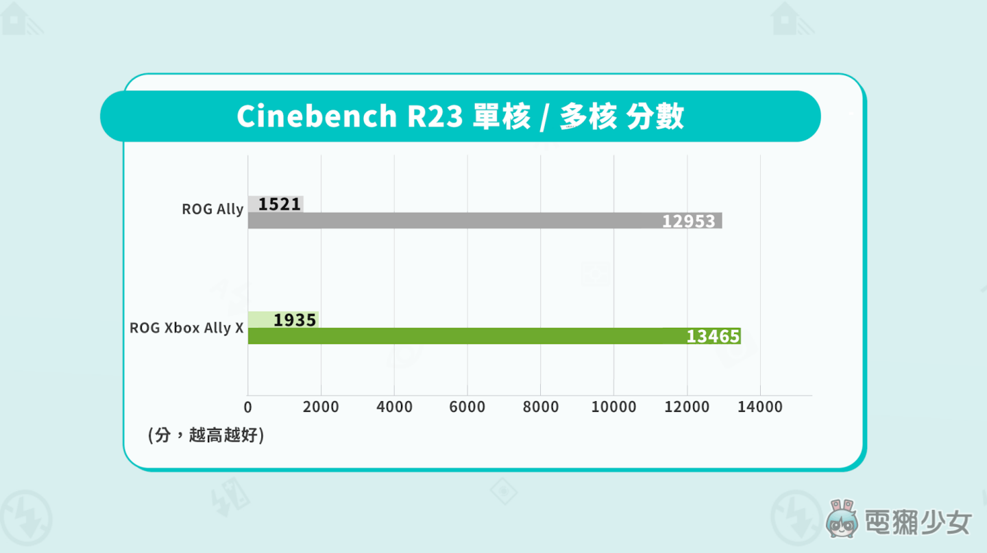 【開箱】ROG Xbox Ally X 開箱：Windows 掌機介面大進化