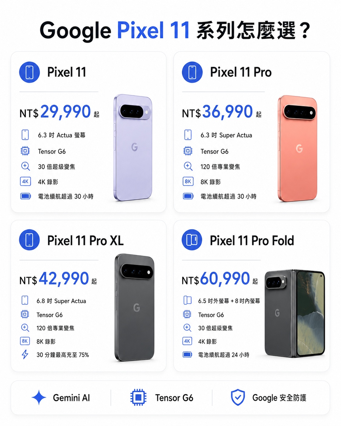 Google Pixel 11 系列發表：四款機型一次看！