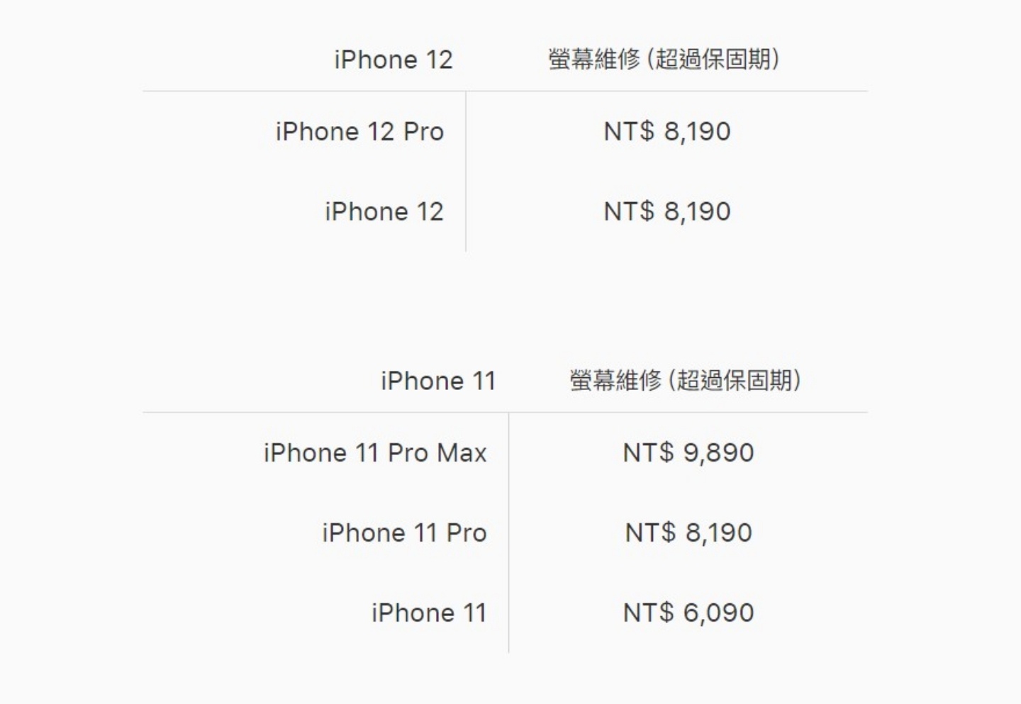 iPhone 12 系列新機螢幕維修費出爐！最便宜也要 8000 元以上