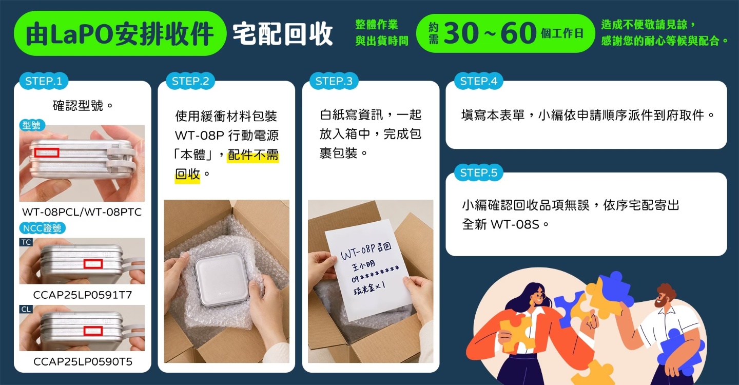 LaPO 主動召回 WT-08P 行動電源！電池膨脹風險曝光 全數換新升級版 WT-08S