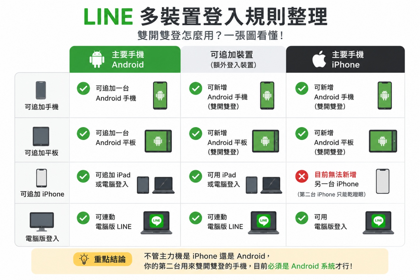 LINE 隱藏版技巧大公開！這四招讓你用 LINE 更舒服