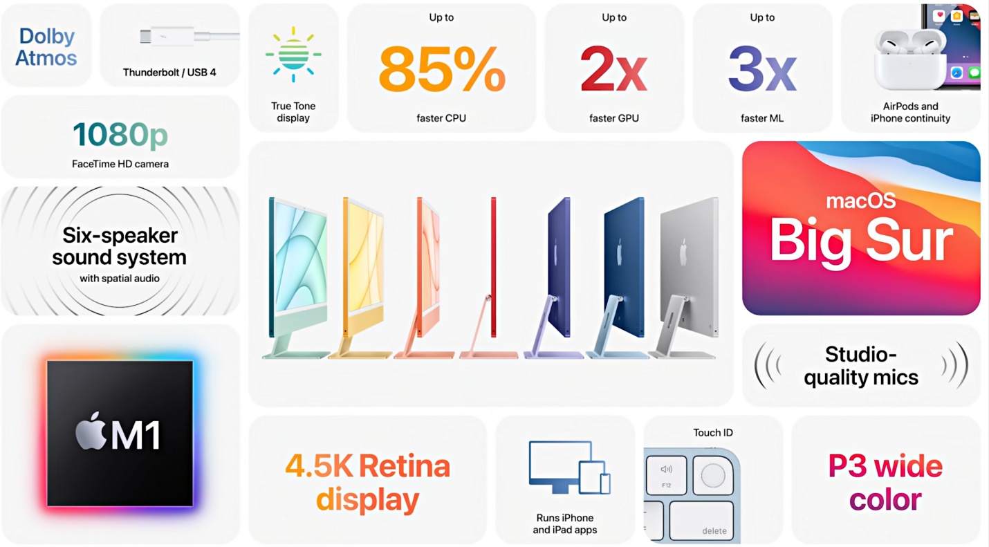 新款 iMac 登場！搭載 M1 晶片，一共推出七種繽紛新色，售價新台幣 39,900 元起