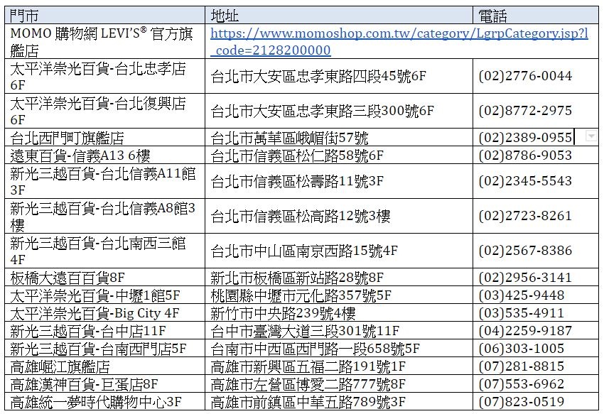 台灣買得到！Levi's x Google 第二代智慧丹寧夾克有七大類應用