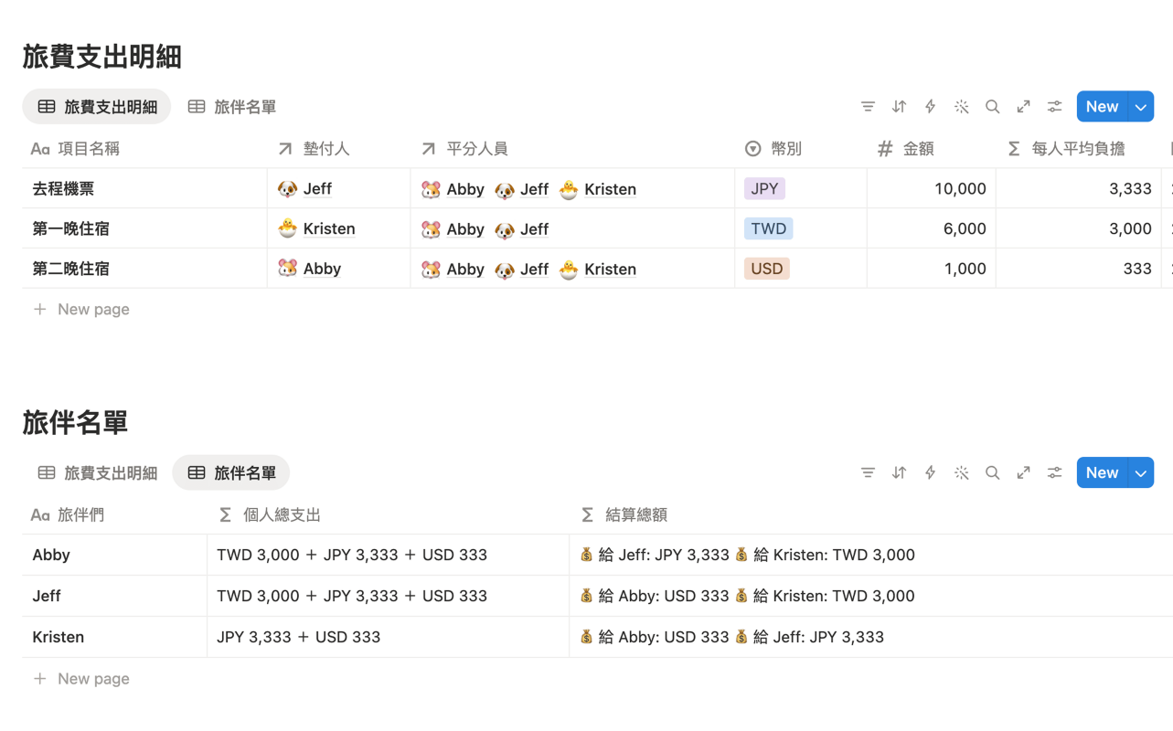 看著 Notion 頁面無從下手?新手也能零痛感上手夢幻筆記本! 看著 Notion 頁面無從下手?新手也能零痛感上手夢幻筆記本!